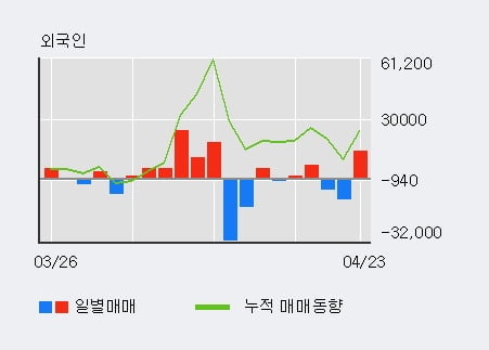 '마이크로디지탈' 10% 이상 상승, 단기·중기 이평선 정배열로 상승세