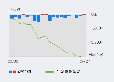 '우리금융지주' 5% 이상 상승, 전일 기관 대량 순매수