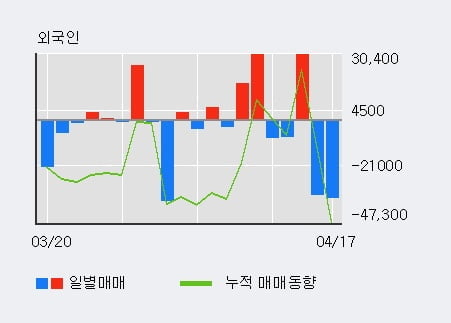 '대모' 10% 이상 상승, 주가 상승 중, 단기간 골든크로스 형성