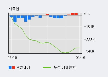 '피에스케이' 10% 이상 상승, 주가 상승 흐름, 단기 이평선 정배열, 중기 이평선 역배열