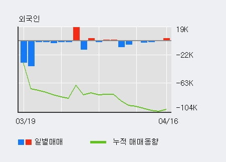 '현대에너지솔루션' 5% 이상 상승, 주가 상승 중, 단기간 골든크로스 형성