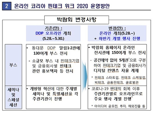 '2020 코리아 핀테크 위크' 5월말 온라인서 개최