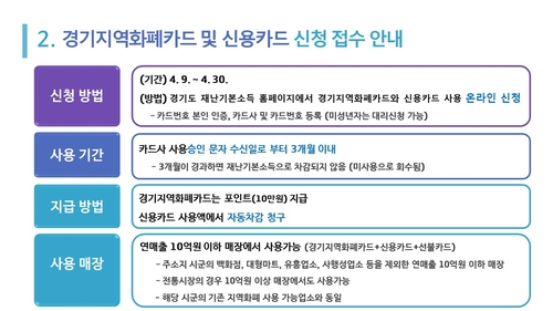 경기도 재난기본소득, 지역화폐외 신용카드·선불카드로도 지급(종합)