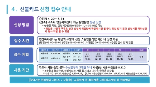 경기도 재난기본소득, 지역화폐외 신용카드·선불카드로도 지급(종합)