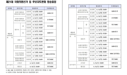 강원 국회의원·재보궐 선거 후보자 방송토론회 2∼9일 개최