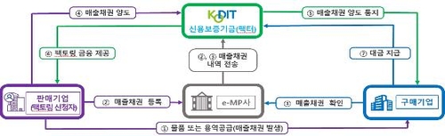 내년 금융기술연구소 출범…샌드박스로 금융사 망분리 첫허용