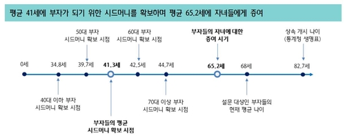 "국내 부자, 부동산 보유 비중·지수연계상품 선호 감소"