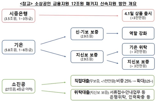 "아무나 되는 줄 알았는데…" 소상공인 긴급대출 거절 사례는