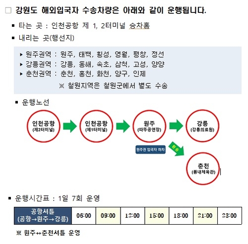 강원도, 공항에 발 묶인 해외입국자 1일 7차례 수송