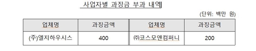 아파트 창호 공사 입찰 담합한 LG하우시스 등 과징금