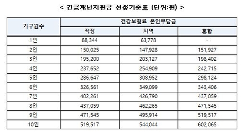 [Q&A] 재난지원금 외국인도 받나…연말정산환급 등 '착시효과' 어떻게