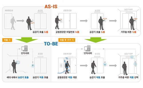 LH, 장기임대주택에 안심 주거환경 구현한다