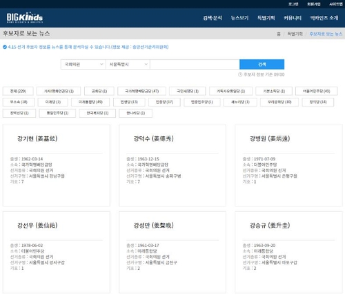 뉴스분석 서비스 '빅카인즈' 개편…'후보자로 보는 뉴스'