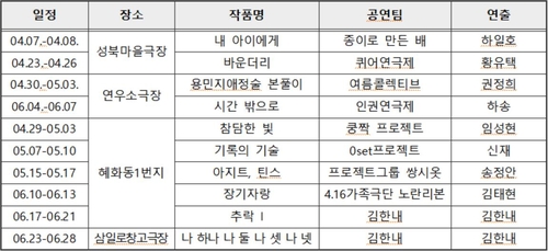 연극 10편으로 세월호 참사 기억한다…'2020 세월호:극장들'