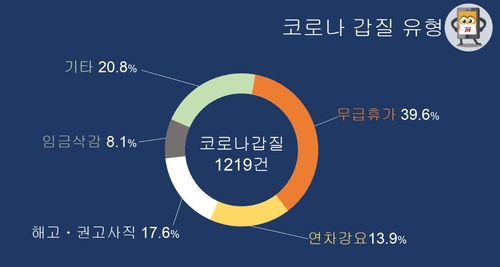 "4월은 출근 하루도 못해요"…비정규직 등 코로나19 피해 직격탄