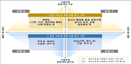 과제형 원격수업은 평가 미반영?…"등교수업 재개 후 확인"