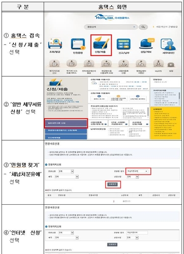 500만원미만 세금체납 소상공인·영세사업자 6월까지 처분유예