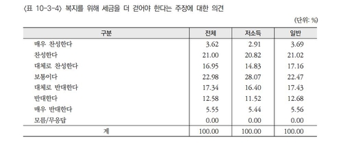 국민 75% 한국정치상황에 "불만족"…"만족"은 6.1% 불과