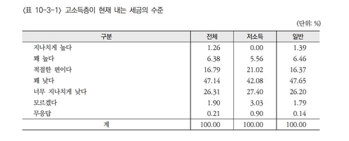 국민 75% 한국정치상황에 "불만족"…"만족"은 6.1% 불과