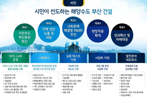 바다 쓰레기 부산시민과 함께 해결…소프트웨어 개발 추진