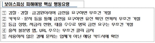 "정부 지원 대출받으려면 작업비 필요"…소상공인 전화사기 주의