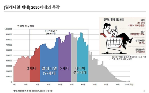 "'밀레니얼·Z세대' 부상…제주관광 변해야 산다"