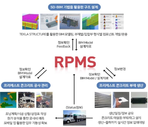 삼성물산 아파트에 인공지능·사물인터넷 결합 플랫폼 선봬