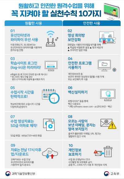 정부, 원격수업 기본수칙 배포…"유선인터넷 이용해야"