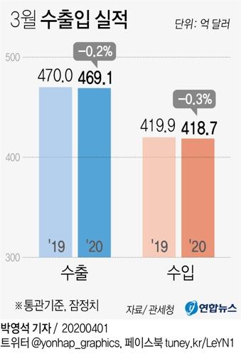 전례없는 복합위기에 '36조원+α'로 한국 수출 돌파구 마련