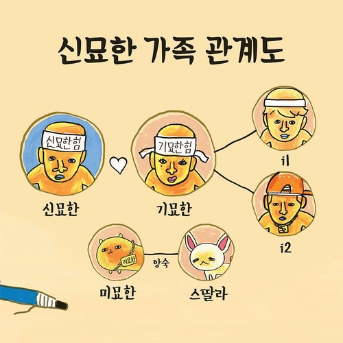 안방극장 속 캐릭터, SNS 세계에서 현실이 되다