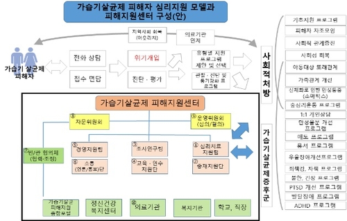 특조위 "가습기살균제 피해자 위한 '맞춤형 심리상담' 필요"