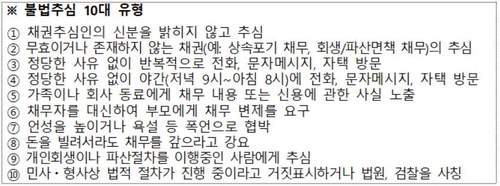 [Q&A] "개인들 채무 상환유예 어떻게 신청하나"