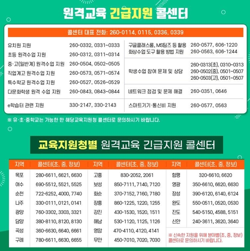 전남교육청, 본청·교육청에 원격수업 지원 콜센터 운영