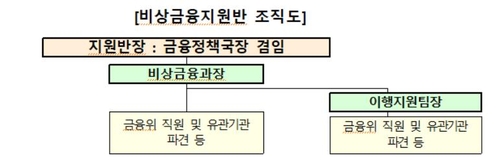 P-CBO 14일까지 신청 접수후 내달말 1차로 5천억원 지원