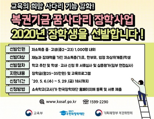 저소득층 지원 '복권기금 꿈사다리 장학사업' 신청 5월로 연기