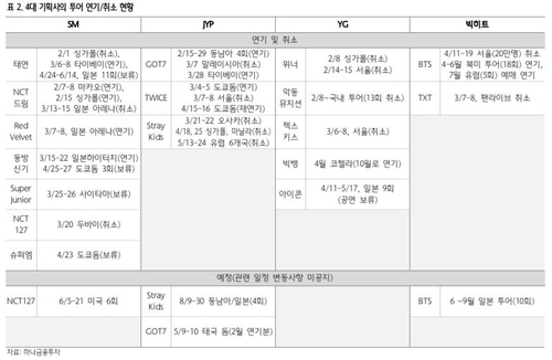 하나금투 "엔터주, 하반기부터 주가 상승 잠재력 있어"