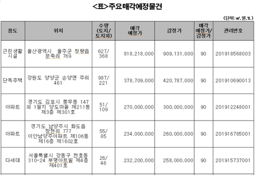 캠코, 아파트 등 압류재산 13∼14일 공매