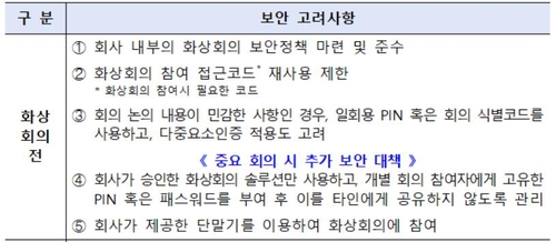 금융보안원이 권고한 줌·행아웃 화상회의 보안 대책