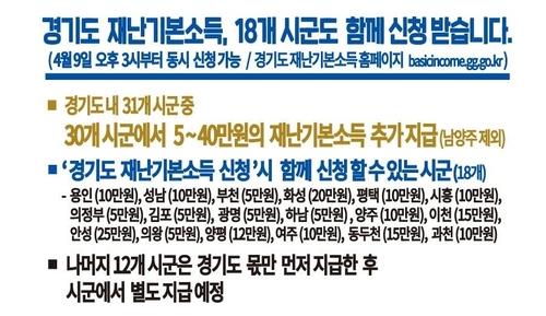 경기 재난기본소득 11시간만에 83만명 신청…접속 과부하 지속