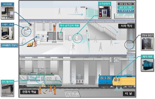 서울 지하철에 8천억원 투입해 미세먼지 50% 저감한다