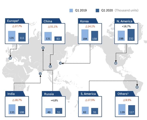 현대기아차 1분기 코로나에 '휘청'…4월 해외판매가 더 걱정