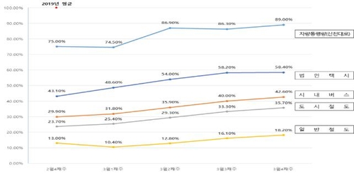 '코로나 19 직격탄' 대구 각종 지표서 경기침체 확인