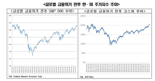 한경연 "기초체력 약해진 韓경제 코로나 이후 V자 반등 어려워"