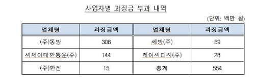 화물 운송용역 입찰 담합한 동방·CJ대한통운 등 과징금