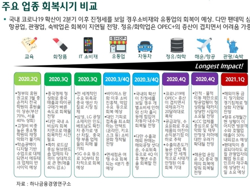 "이르면 내달 韓경제 정상화…항공·관광은 내년 회복"