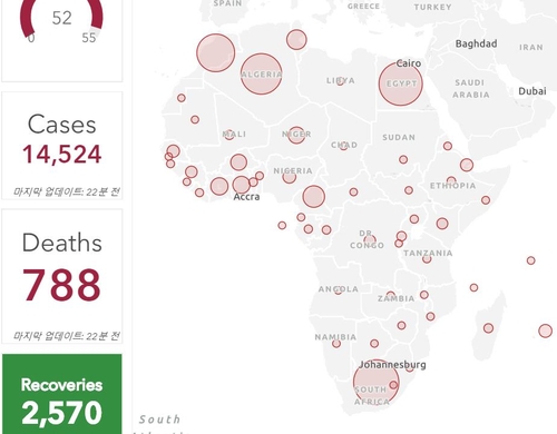 아프리카 코로나19 사망자 788명…확진 1만4천여명