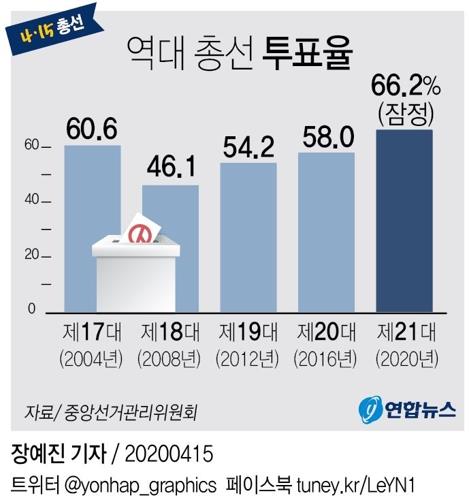 [후보 득표현황]-세종(15일 23시 현재)