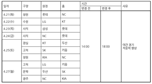 프로야구 팀 간 연습경기 일부 야간 경기로 진행