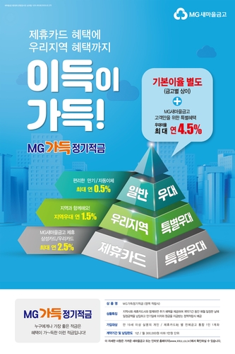 새마을금고, 카드사 제휴 우대금리 최고 연 4.5% 적금 출시