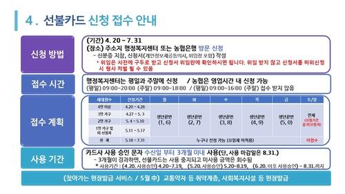 경기도 재난기본소득 20일부터 '현장신청'…온라인과 병행